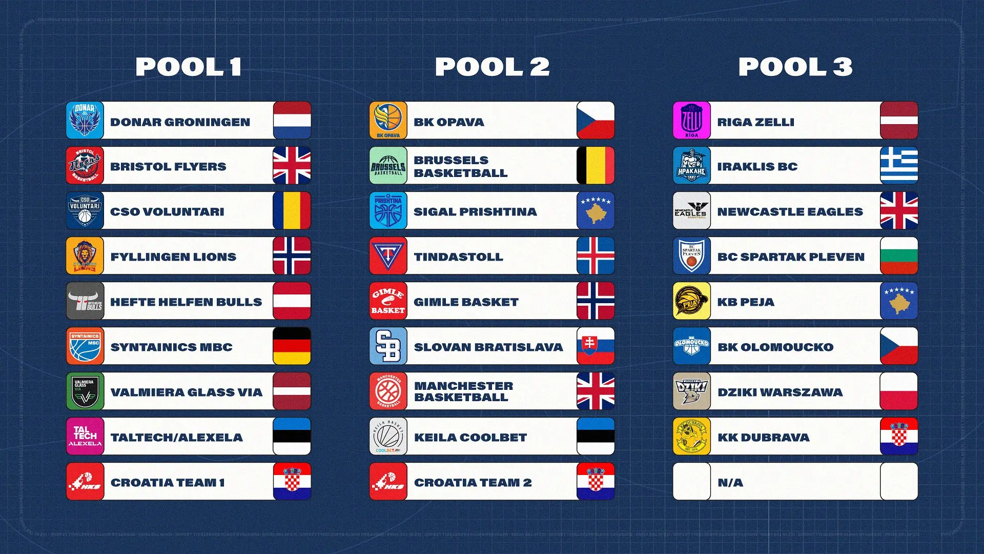 Peja dhe Sigal Prishtina mësojnë kundërshtarët në Ligën ENBL